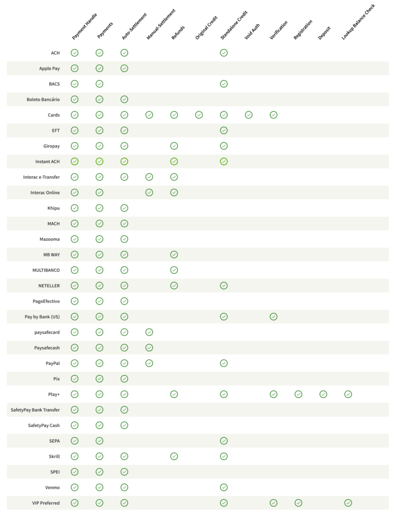 Paysafe Developer Overview - Best Ocean Photos in Desktop