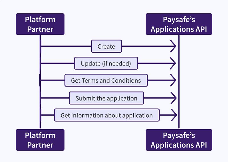 Paysafe Developer Overview - Sunset Patterns - Creative Desktop Collection