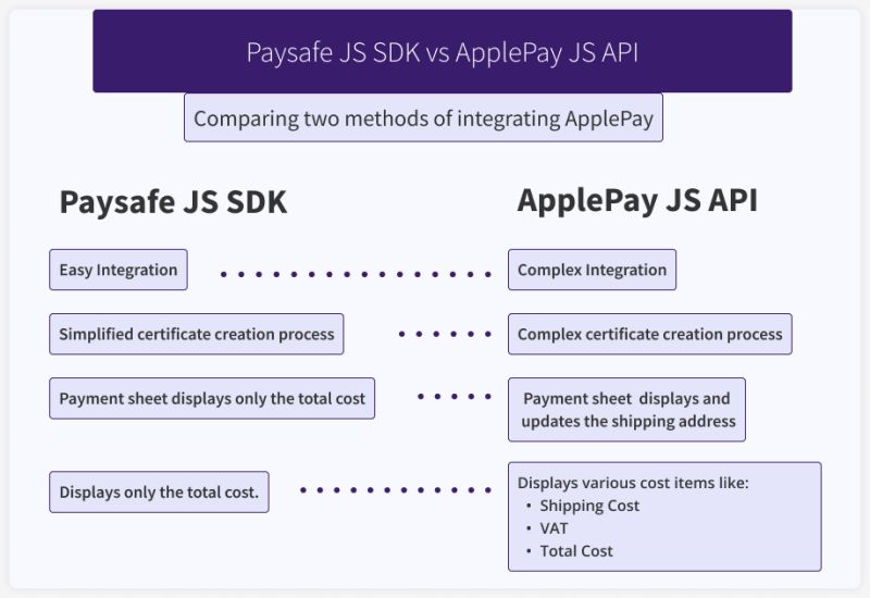 Payment Token Format Reference Apple Developer Documentation - Incredible Minimal Pattern - Retina