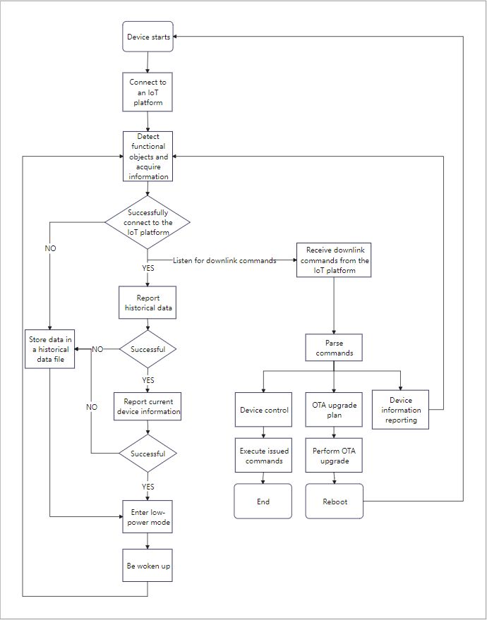 Software Design Quecpython - Download Ultra HD Geometric Texture | Full HD