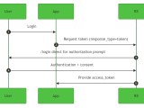 Implicit Authentication Flow Guides Reachfive Documentation