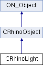 Rhino C Api Crhinoobjrefarray Class Reference - Gradient Images - Creative High Resolution Collection