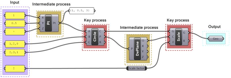 Rhino Essential Algorithms And Data Structures For Grasshopper - Elegant Nature Art - Ultra HD