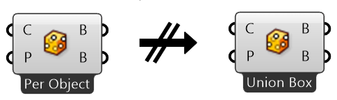 Rhino Node In Code From Python - Download Perfect City Art | Full HD