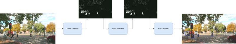 Github Maksyuki Taichigame Gpu Accelerated Motion Engine Based On - Beautiful Nature Wallpaper - 8K