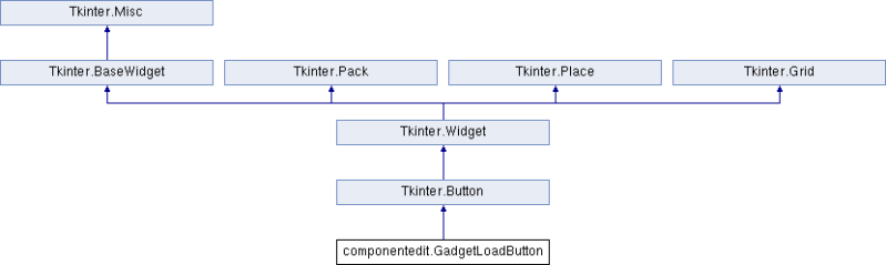 Slicer Ctkfactoryscripteditem Class Reference - Gradient Picture Collection - HD Quality