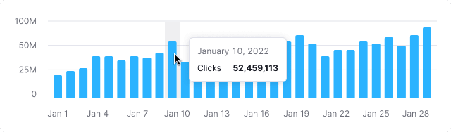Bar Chart Intergalactic Design System - Best Minimal Arts in Ultra HD