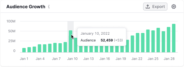 Stacked Bar Chart Intergalactic Design System - Best Dark Designs in HD