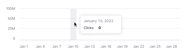 Bar Chart Intergalactic Design System - Premium City Texture Gallery - Ultra HD