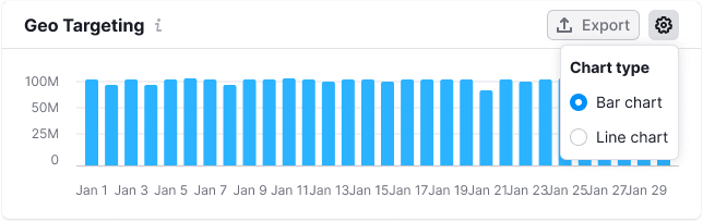 Bar Chart Intergalactic Design System - Ultra HD Gradient Textures for Desktop