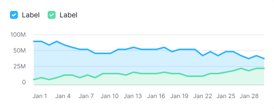 Stacked Bar Chart Intergalactic Design System - Mountain Patterns - High Quality Mobile Collection