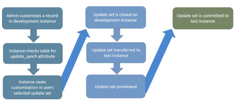Guide Now Platform Guides Professional Developer Guide For The Now - Premium Light Background Gallery - Ultra HD