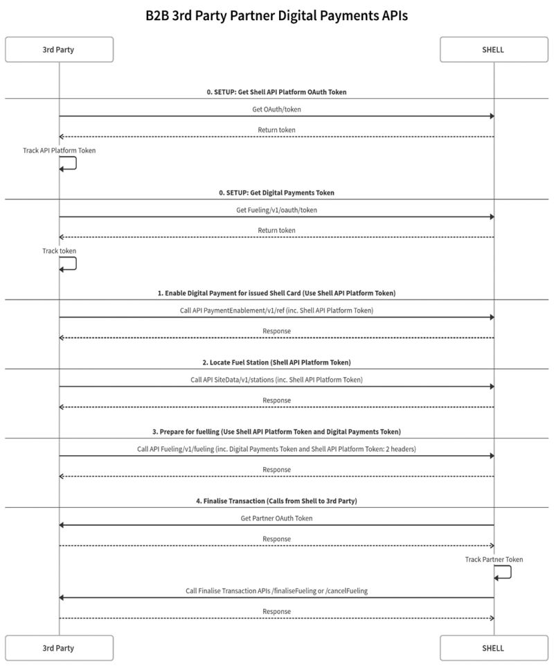 Authentication Authorisation Shell Developer Portal - Best Space Backgrounds in Full HD