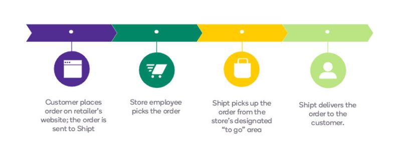 Shipt Developer - Vintage Arts - Classic 8K Collection