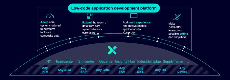 Lowcode Mendix Siemens Powerapps Microsoft Lowcode - Amazing Mobile Minimal Arts | Free Download