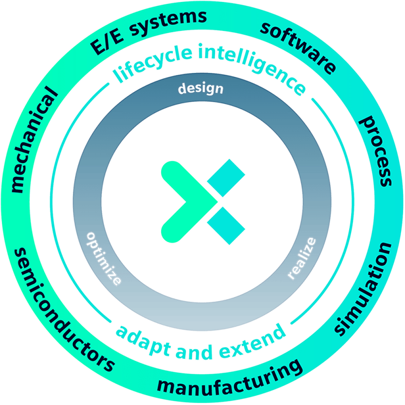 Mendix Developer Siemens Com - Best Mountain Photos in Desktop