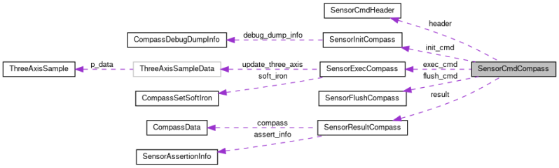 Spresense Sdk Library Sensor Command Data T Struct Reference - Download Stunning Landscape Wallpaper | High Resolution