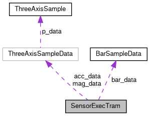 Spresense Sdk Library Sensor Command Data T Struct Reference - Stunning 4K Colorful Patterns | Free Download