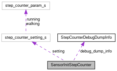 Spresense Sdk Library Sensor Command Data T Struct Reference - Download Elegant Gradient Image | 8K