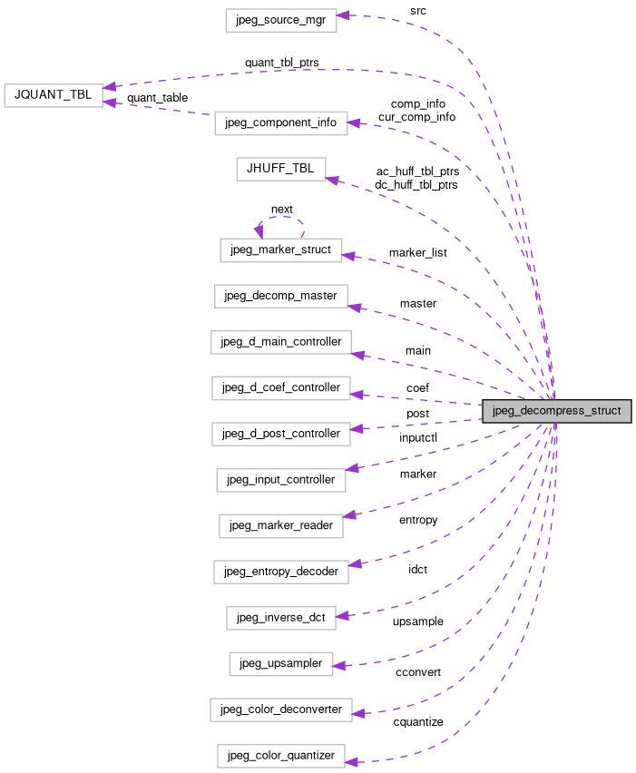 Spresense Sdk Library Jpeg Component Info Struct Reference - Sunset Pictures - Amazing Desktop Collection