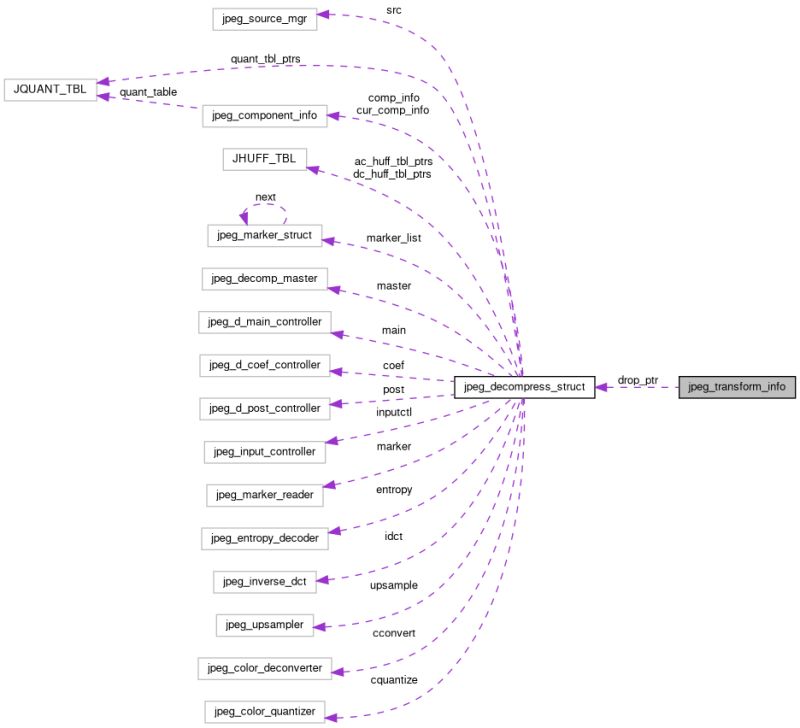 Spresense Sdk Library Helper Info Struct Reference - Space Photos - High Quality High Resolution Collection