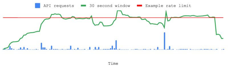 Call Rate Limits - Creative Gradient Wallpaper - Ultra HD