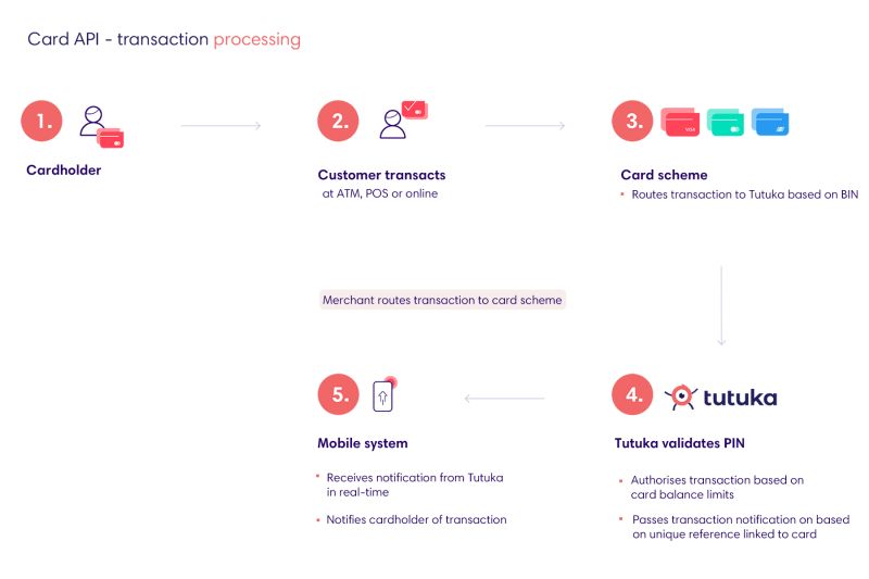 Processing Paymentology Sprint Developer - Download Perfect Geometric Pattern | 8K