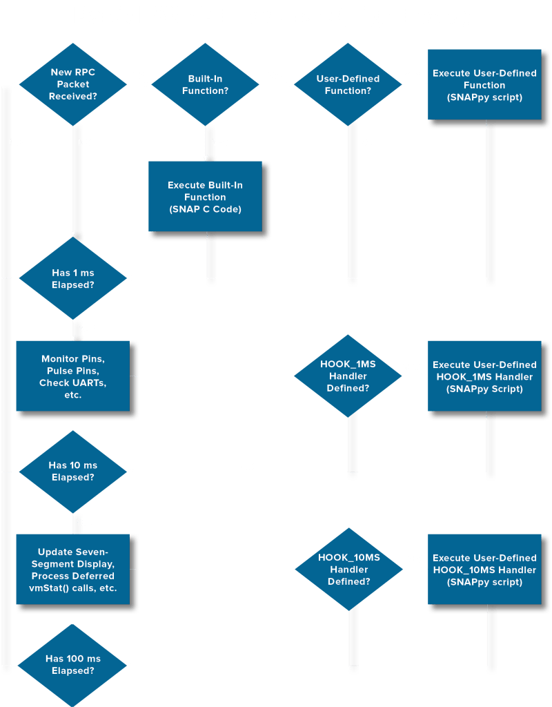 Essential Fallout 4 Flowchart Guide - Ultra HD Light Background - Full HD