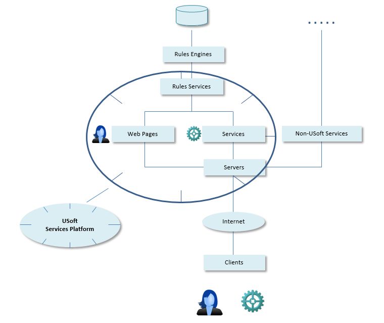 Solutions Using Usoft Platform And Low Coding Usoft Master Your - Modern Light Background - Retina