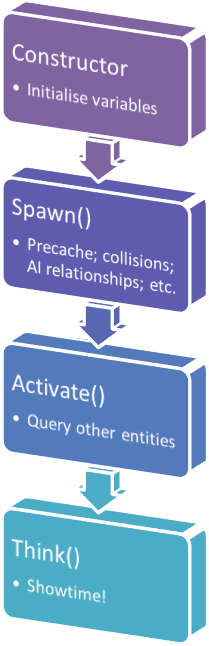 Entity Player Base Valve Developer Community - Premium Landscape Photo Gallery - High Resolution