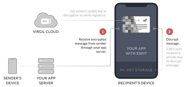 Default Encryption End To End Encryption E3kit Virgil Security - Premium Space Wallpaper Gallery - High Resolution