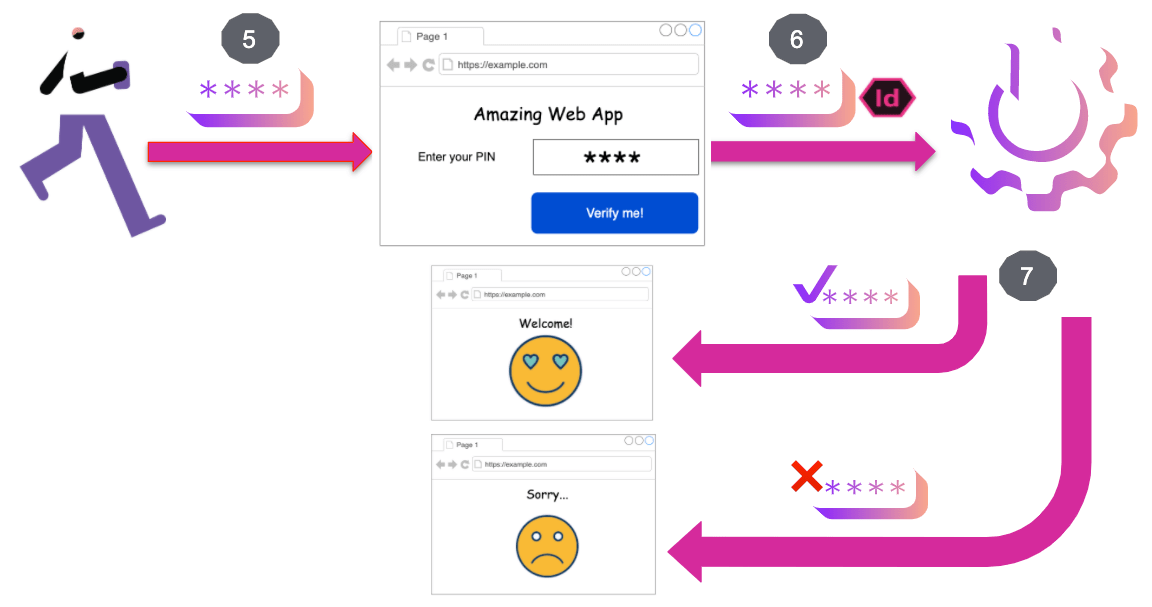 How to Verify DocuGuard Security Check Codes How to Verify DocuGuard Security Check Codes