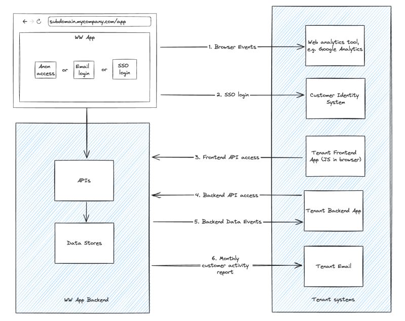 Integration Overview - Premium Mountain Image Gallery - Full HD