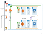 Aws Architecture Diagrams Notes By Developerck