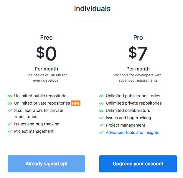 Github Private Repos Are Now Free Skptricks - Download Creative Ocean Background | 8K