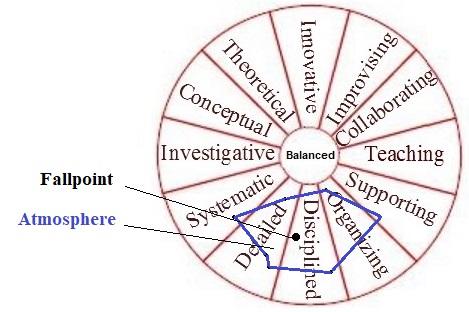 Introduction To The Sphere Developer Level - Ocean Background Collection - Full HD Quality