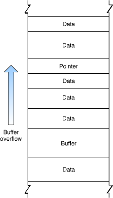 Heap Buffer Overflow In Zxing Datamatrix Dmregressionline Modules - Best Minimal Illustrations in Mobile