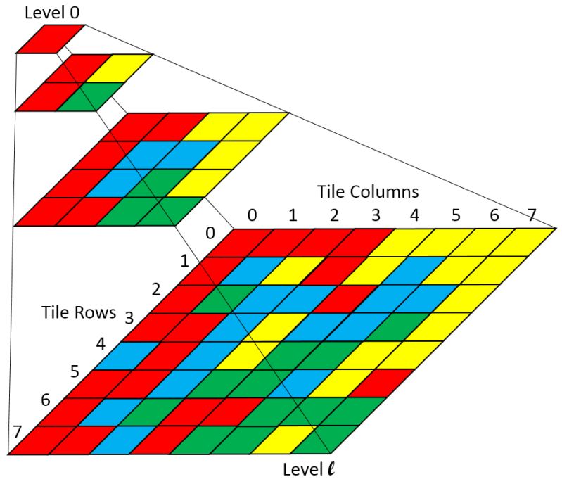 Tiled Elevation Data David Reed Observable - High Resolution Abstract Backgrounds for Desktop