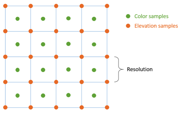 Tiled Elevation Service Arcgis Developer - Minimal Photo Collection - Retina Quality