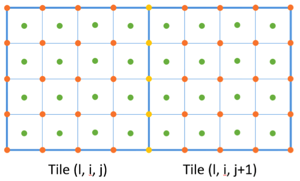 Tiled Elevation Service Arcgis Developer - Download Ultra HD Gradient Texture | High Resolution