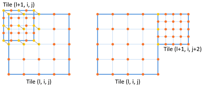 Tiled Elevation Data David Reed Observable - Professional HD Gradient Patterns | Free Download