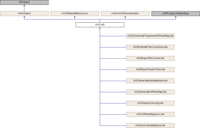 Arcgis Runtime Sdk For Ios Agsanalysis Class Reference - Premium Dark Background Gallery - Ultra HD