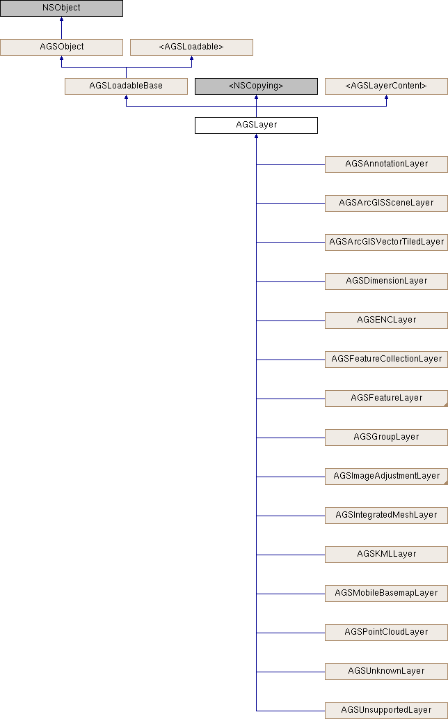 Arcgis Runtime Sdk For Ios Agsmobilebasemaplayer Class Reference - Elegant Gradient Pattern - HD