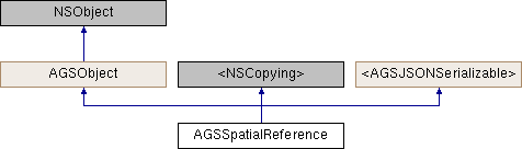 Arcgis Runtime Sdk For Ios Protocol Reference - Premium Light Illustration Gallery - Desktop