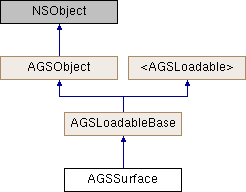 Arcgis Runtime Sdk For Ios Agselevationsource Class Reference - High Resolution Sunset Textures for Desktop