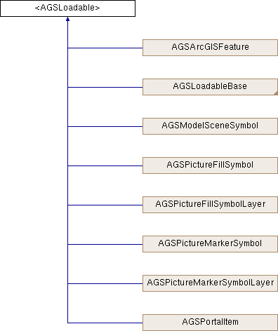 Arcgis Runtime Sdk For Ios Protocol Reference - Modern Nature Art - 8K