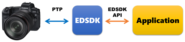 Netsdk Programming Manual Camera Pdf Library Computing - Ocean Photos - Perfect Mobile Collection