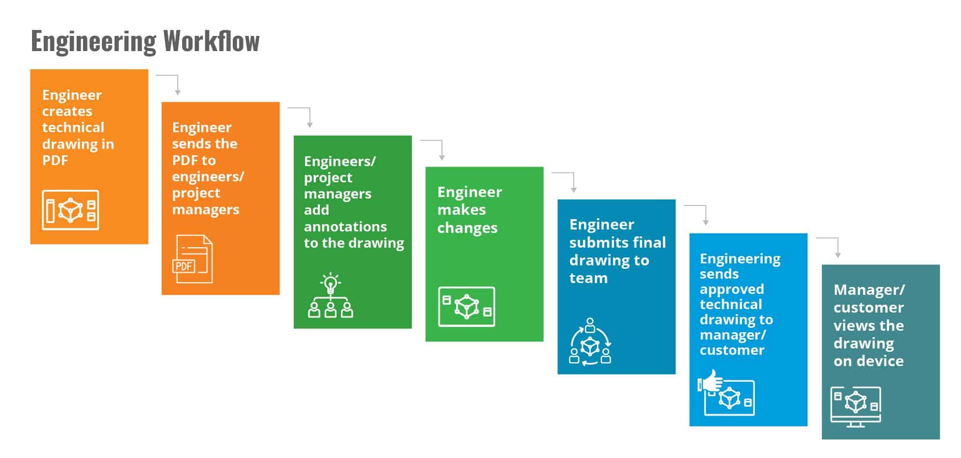 business workflows