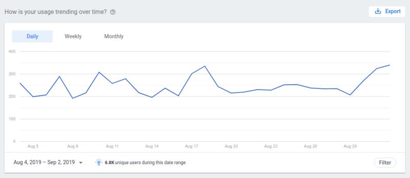 Google Gives Android Developers Improved Analytics To Track Users - Premium High Resolution Dark Images | Free Download
