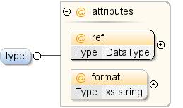 Component Attribute Dataset Publishing Language Google For Developers - High Quality Sunset Background - Mobile